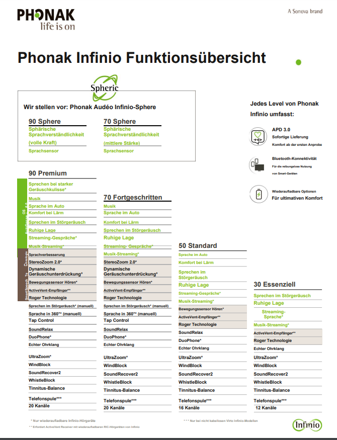 Phonak Audéo Infinio